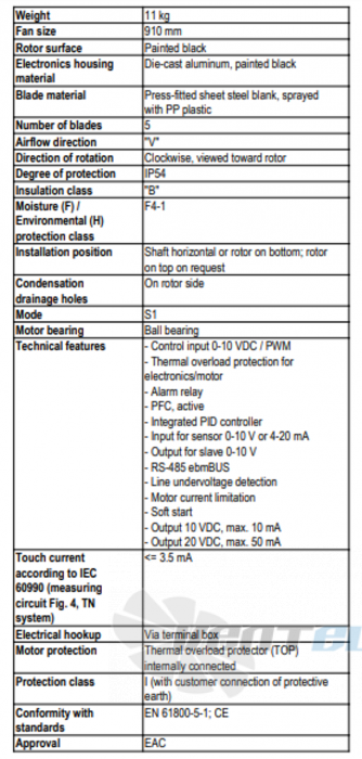 Ebmpapst A3G910-AN46-23 - описание, технические характеристики, графики