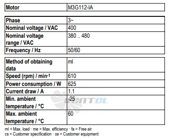 Ebmpapst A3G910-AO83-01 - описание, технические характеристики, графики