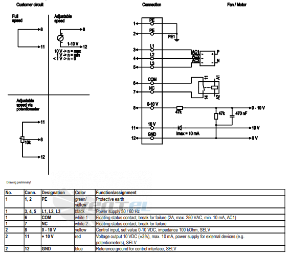 Ebmpapst A3G910-AO83-01 - описание, технические характеристики, графики