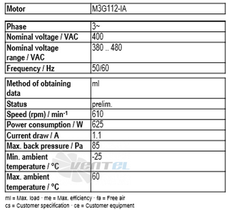 Ebmpapst A3G910-AO83-03 - описание, технические характеристики, графики