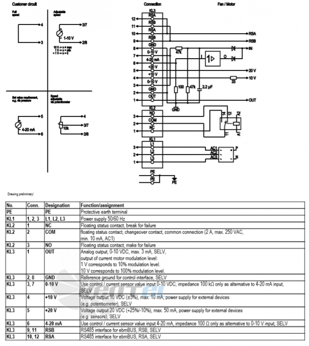 Ebmpapst A3G910-AO83-03 - описание, технические характеристики, графики