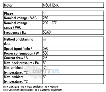 Ebmpapst A3G910-AO84-35 - описание, технические характеристики, графики