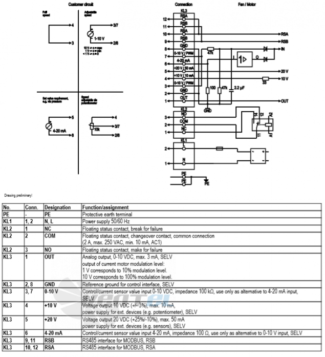 Ebmpapst A3G910-AO84-35 - описание, технические характеристики, графики