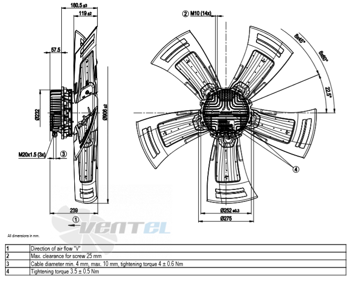 Ebmpapst A3G910-AS22-01 - описание, технические характеристики, графики