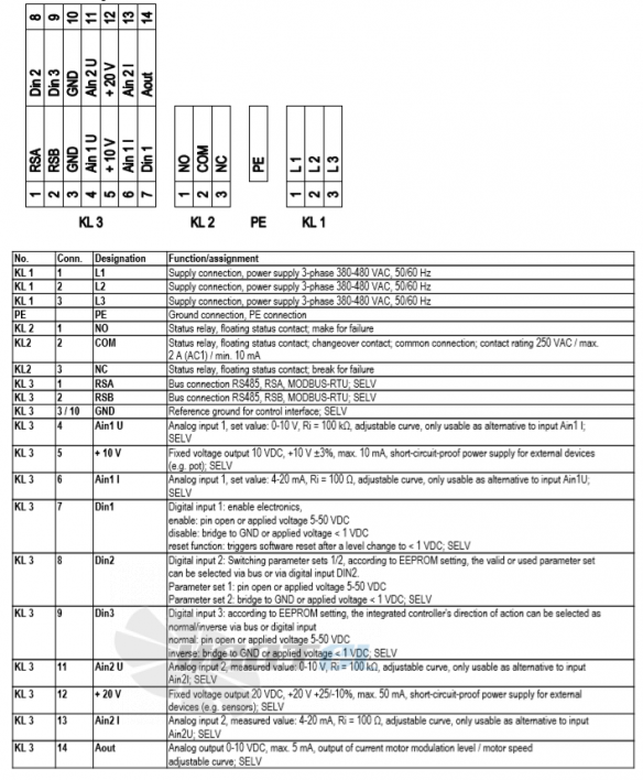 Ebmpapst A3G910-AS22-01 - описание, технические характеристики, графики