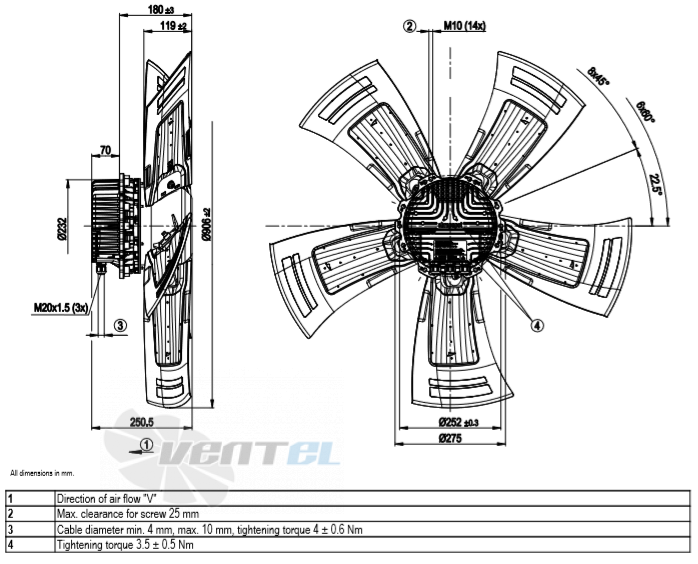 Ebmpapst A3G910-AU22-01 - описание, технические характеристики, графики