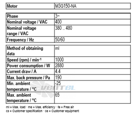 Ebmpapst A3G910-AV02-01 - описание, технические характеристики, графики