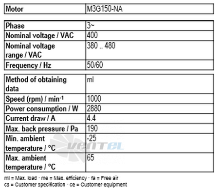 Ebmpapst A3G910-AV02-35 - описание, технические характеристики, графики