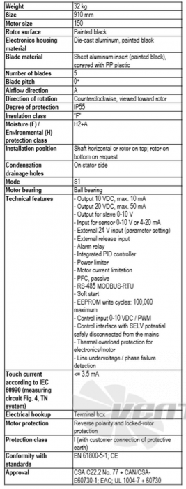 Ebmpapst A3G910-AV02-35 - описание, технические характеристики, графики