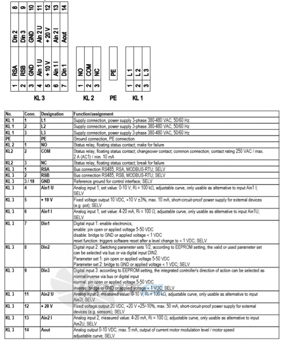 Ebmpapst A3G990-AW22-01 - описание, технические характеристики, графики