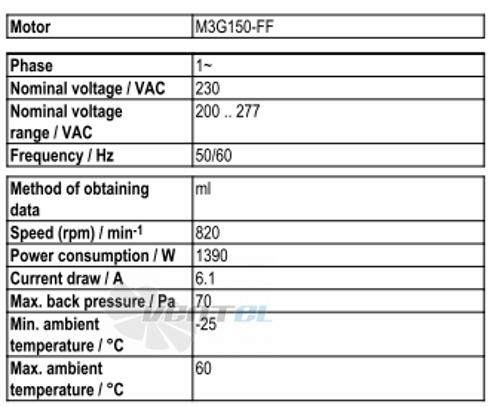 Ebmpapst A3G990-AW30-55 - описание, технические характеристики, графики