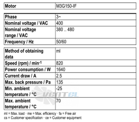 Ebmpapst A3G990-AY28-01 - описание, технические характеристики, графики