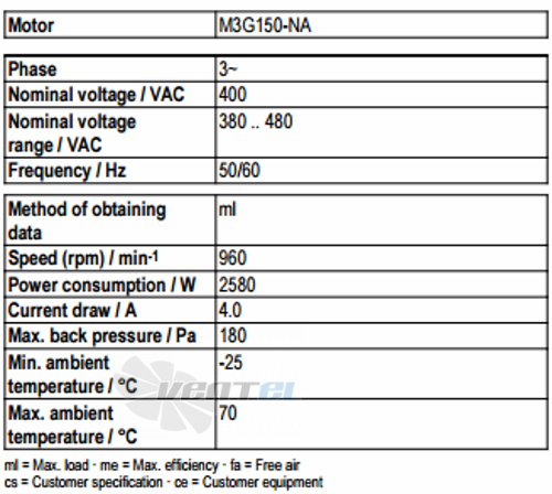 Ebmpapst A3G990-AZ02-01 - описание, технические характеристики, графики