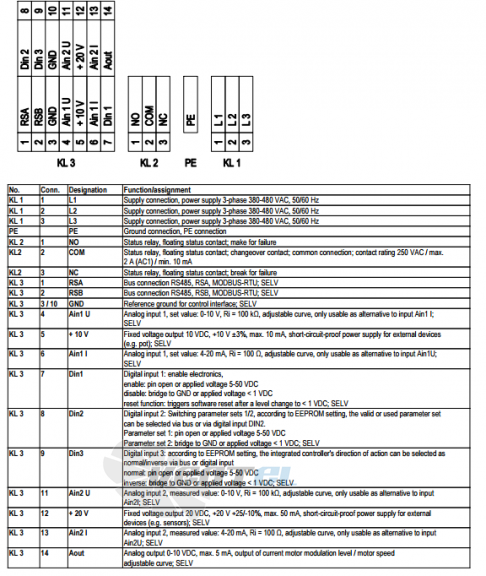 Ebmpapst A3G990-AZ02-01 - описание, технические характеристики, графики