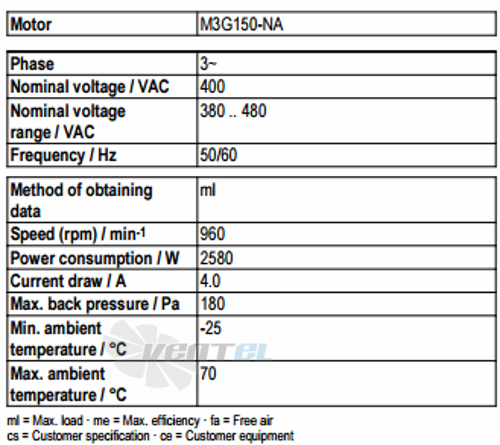 Ebmpapst A3G990-AZ02-35 - описание, технические характеристики, графики