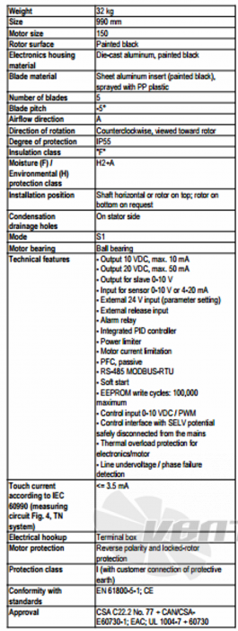 Ebmpapst A3G990-AZ02-35 - описание, технические характеристики, графики