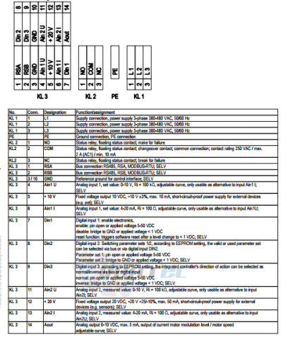 Ebmpapst A3GZ50-AB02-35 - описание, технические характеристики, графики