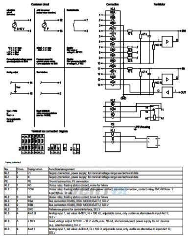 Ebmpapst A3GZ50-AK07-55 - описание, технические характеристики, графики