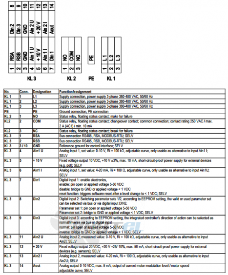 Ebmpapst A3GZ50-AK15-35 - описание, технические характеристики, графики