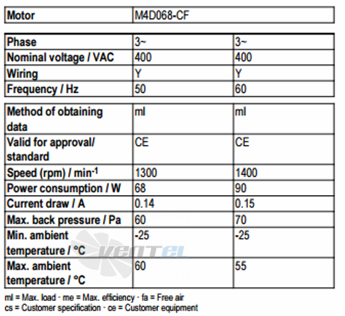 Ebmpapst A4D300-AS34-01 - описание, технические характеристики, графики