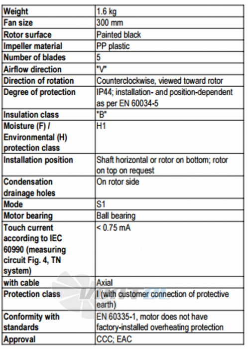 Ebmpapst A4D300-AS34-01 - описание, технические характеристики, графики