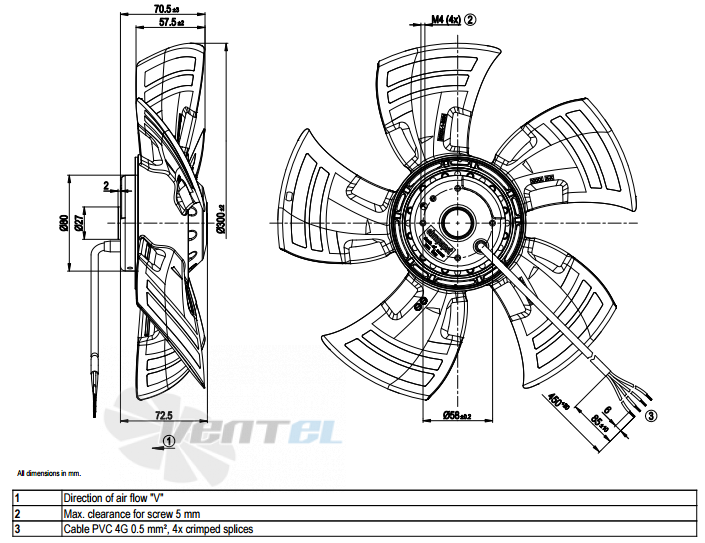 Ebmpapst A4D300-AS34-01 - описание, технические характеристики, графики