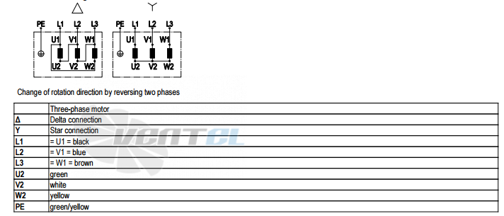 Ebmpapst A4D350-AN08-01 - описание, технические характеристики, графики