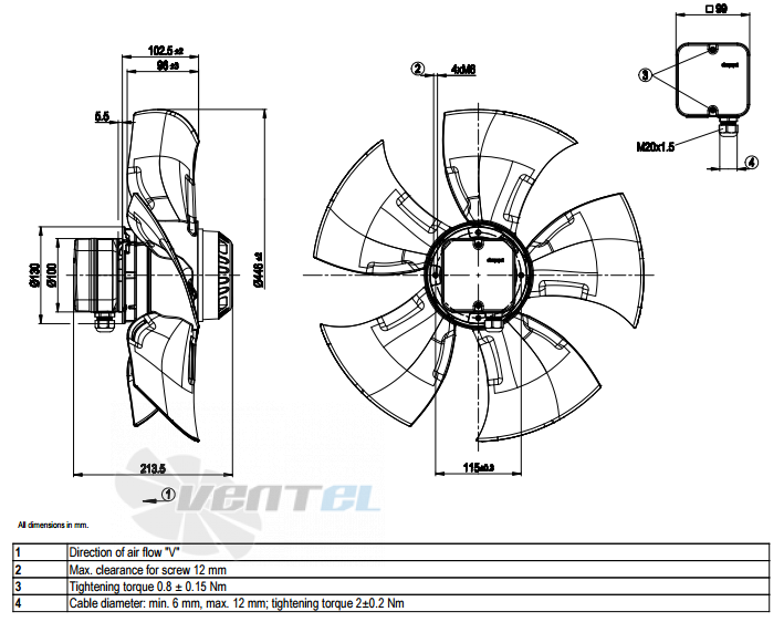 Ebmpapst A4D450-AO14-01 - описание, технические характеристики, графики