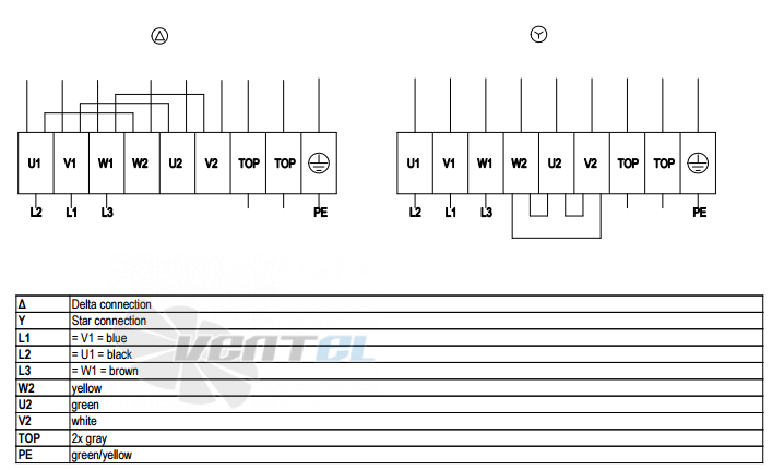 Ebmpapst A4D500-AJ03-01 - описание, технические характеристики, графики