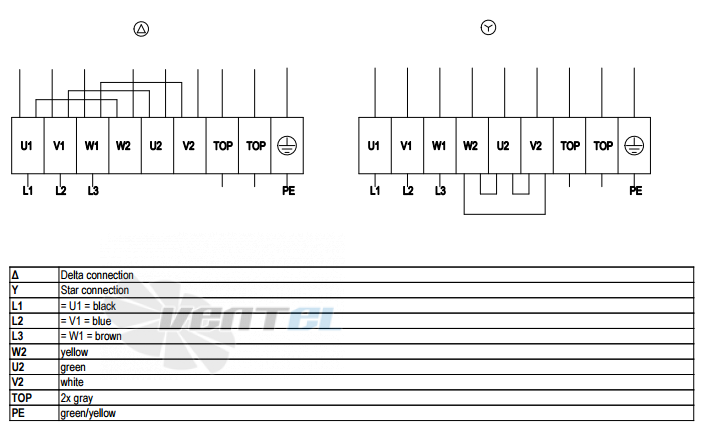 Ebmpapst A4D500-AM03-35 - описание, технические характеристики, графики