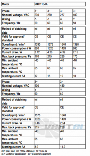 Ebmpapst A4D560-AR03-03 - описание, технические характеристики, графики