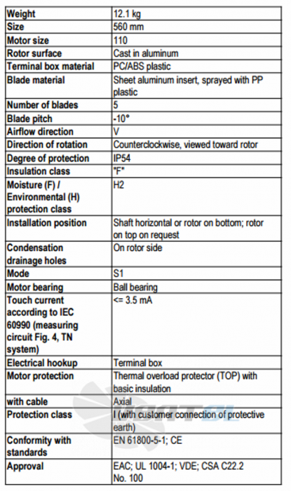 Ebmpapst A4D560-AR03-03 - описание, технические характеристики, графики