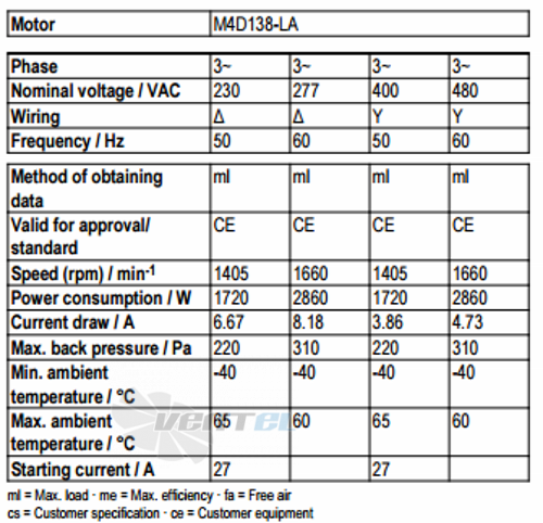 Ebmpapst A4D630-AF03-03 - описание, технические характеристики, графики