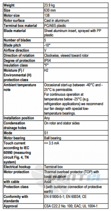 Ebmpapst A4D630-AF03-03 - описание, технические характеристики, графики