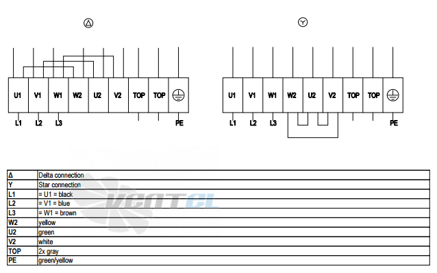 Ebmpapst A4D630-AF03-03 - описание, технические характеристики, графики