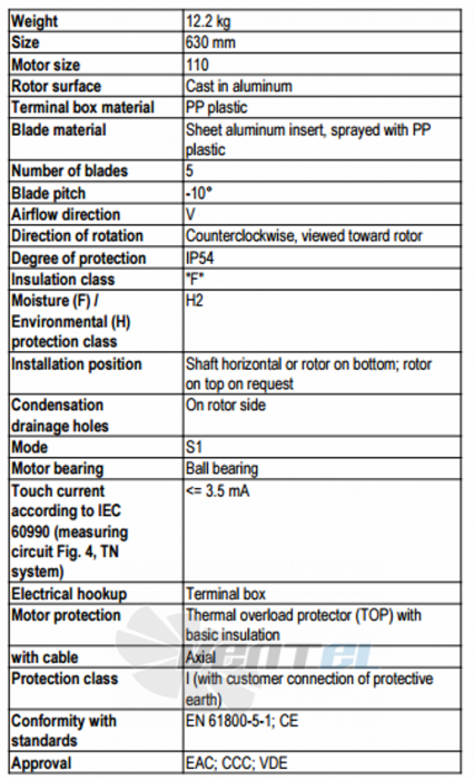 Ebmpapst A4D630-AR01-01 - описание, технические характеристики, графики