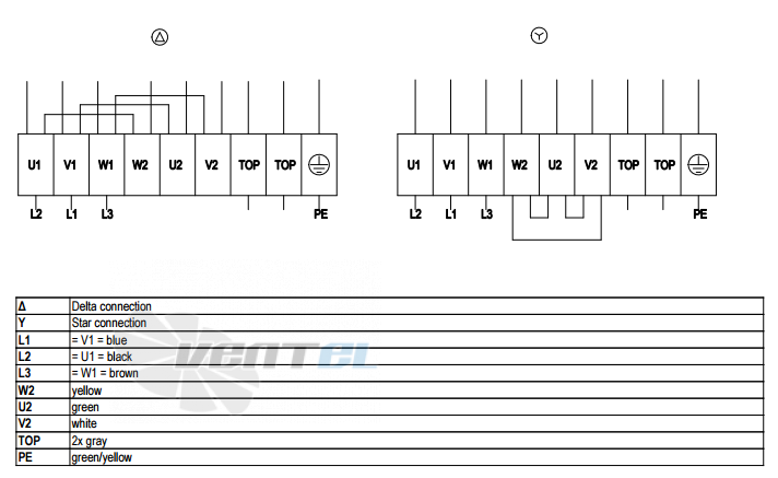 Ebmpapst A4D630-AR01-01 - описание, технические характеристики, графики