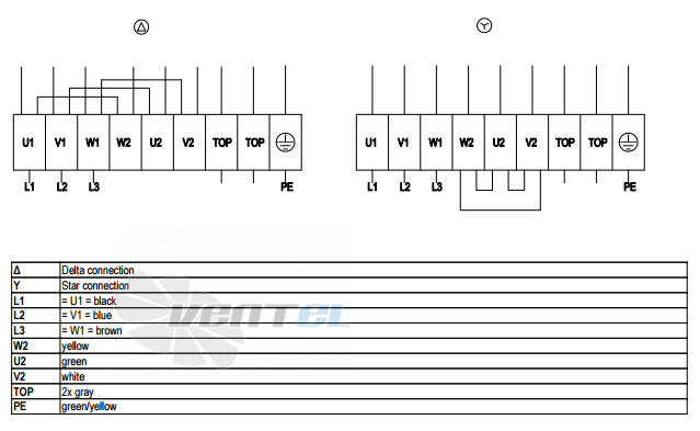 Ebmpapst A4D710-AF01-01 - описание, технические характеристики, графики