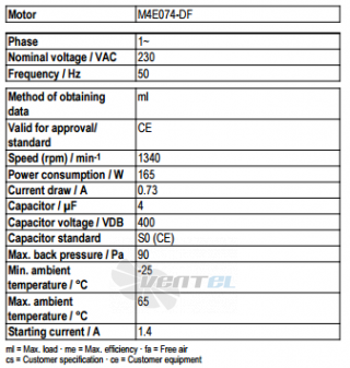 Ebmpapst A4E350-AN02-01 - описание, технические характеристики, графики