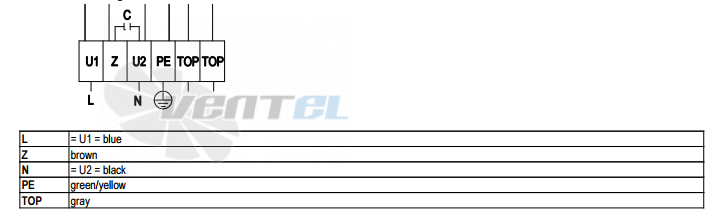 Ebmpapst A4E450-AO09-01 - описание, технические характеристики, графики