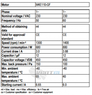 Ebmpapst A4E500-AM03-01 - описание, технические характеристики, графики