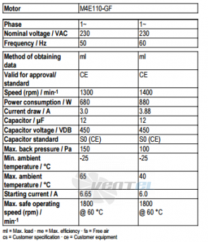 Ebmpapst A4E500-AM03-35 - описание, технические характеристики, графики