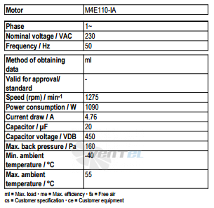 Ebmpapst A4E560-AQ01-01 - описание, технические характеристики, графики