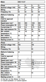 Ebmpapst A6D500-AJ03-01 - описание, технические характеристики, графики