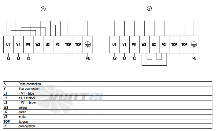 Ebmpapst A6D500-AJ03-01 - описание, технические характеристики, графики