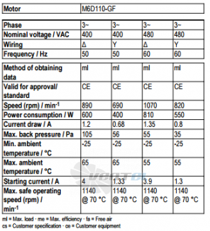 Ebmpapst A6D630-AN01-35 - описание, технические характеристики, графики