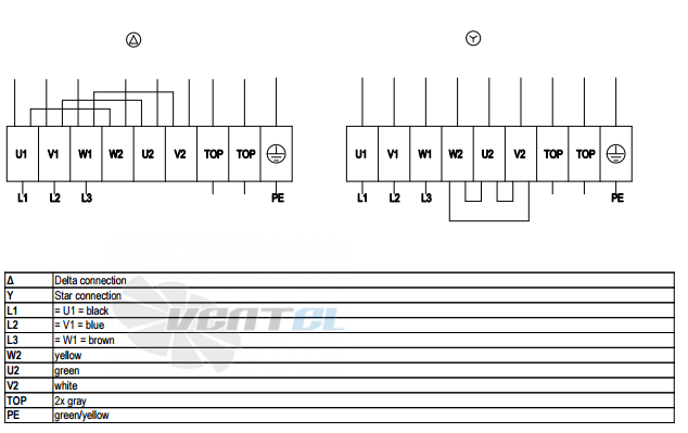 Ebmpapst A6D630-AN01-35 - описание, технические характеристики, графики