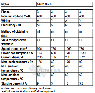 Ebmpapst A6D710-AH01-01 - описание, технические характеристики, графики