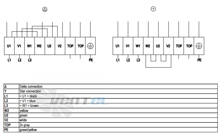 Ebmpapst A6D710-AH01-01 - описание, технические характеристики, графики