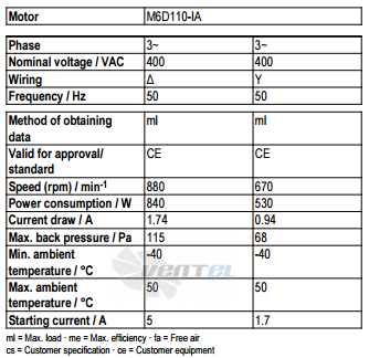 Ebmpapst A6D710-AQ01-01 - описание, технические характеристики, графики